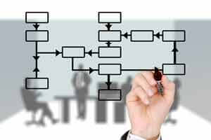 e-logistic